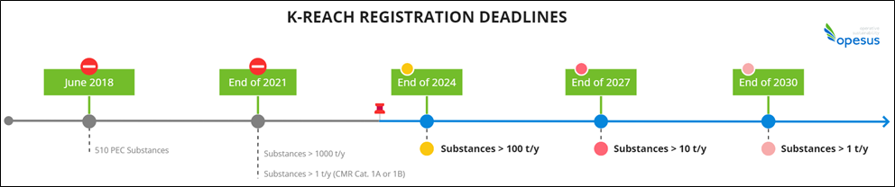 K-REACH registration deadlines